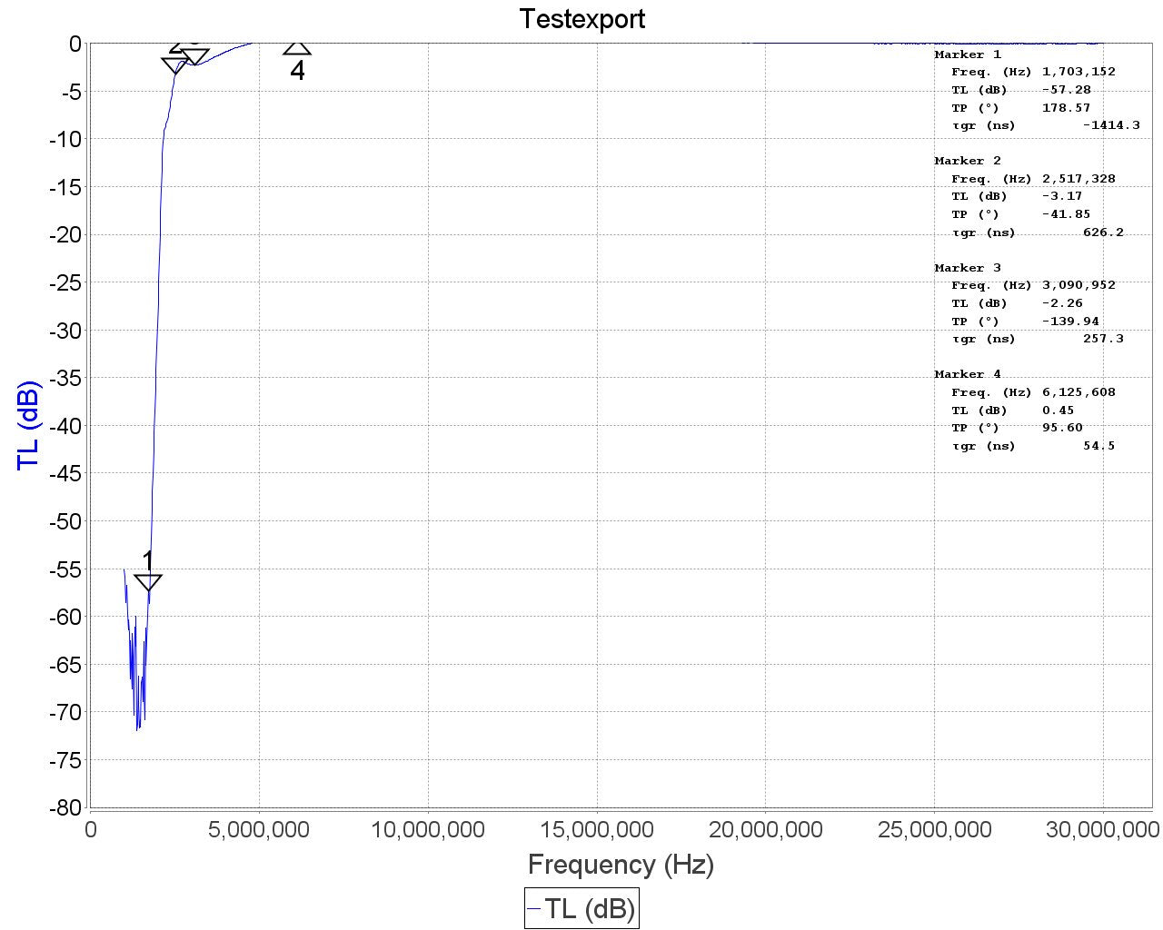 Filtro RTL-SDR Blog Broadcast AM Block High Pass Filter